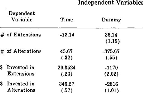 Formula for First Difference Model in R 的图像结果