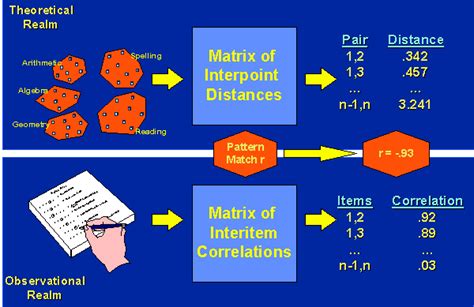 Image result for Pattern Matching Examples