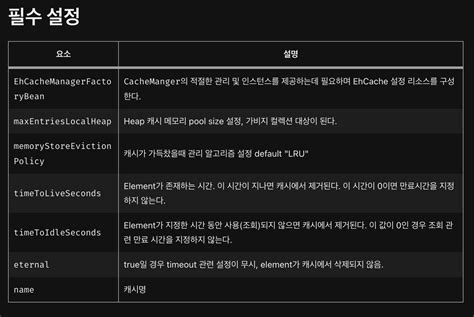 Image result for Ehcache