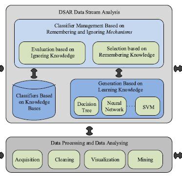 Image result for Data Streaming Simple Diagram Example