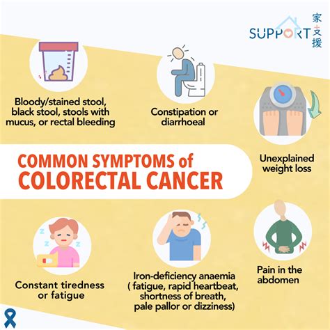 Image result for Colon Cancer Poop