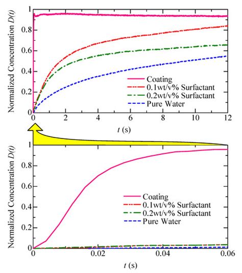 Micro Machine Process 的图像结果