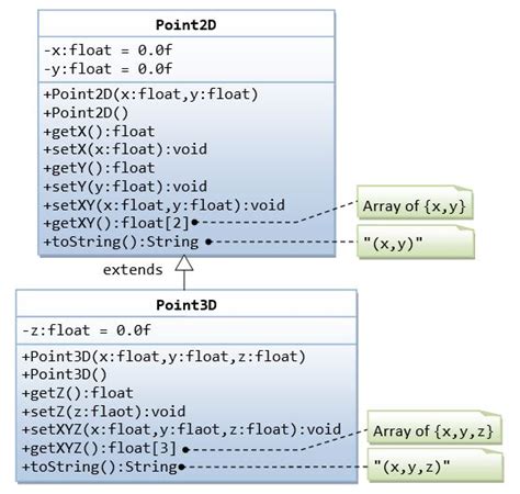 Image result for Java Tutorials Point