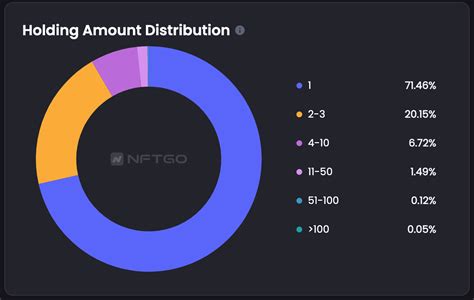 Web3 Social Intelligent — Teletype