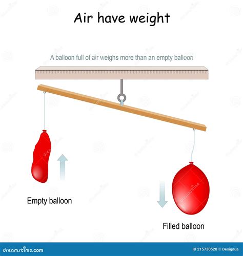 Air Have Weight. Educational Experiment Stock Vector - Illustration of ...
