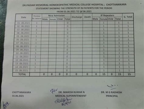 Statements & Reports | Dr.Padiar Memorial Homoeopathic Medical College