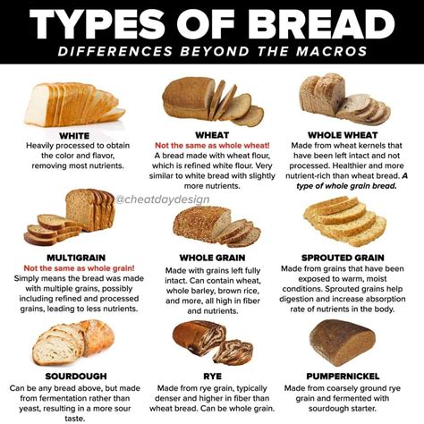 Understanding Different Kinds of Bread - Cheat Day Design