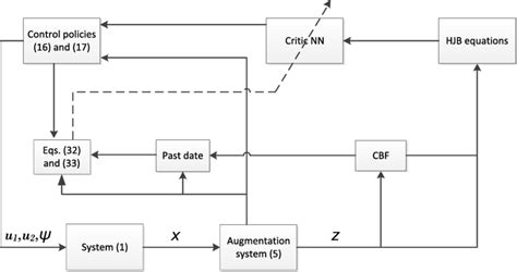 ADP Tutorial Step by Step 的图像结果