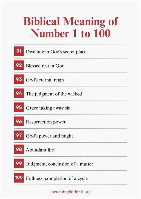 Biblical Meaning of Number 1 to 100 | Learn the bible, Biblical numbers ...