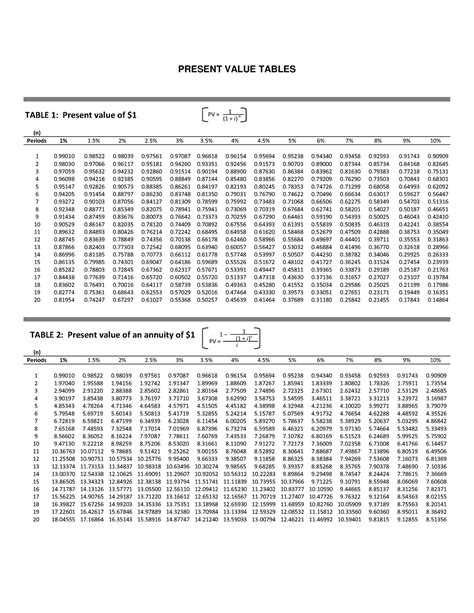 Tabel Present Value
