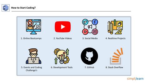 Image result for How to Start Coding Format