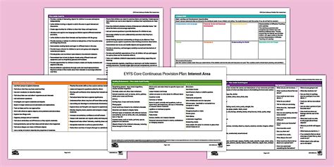 EYFS Interest Area Core Continuous Provision Plan (Ages 3-5)