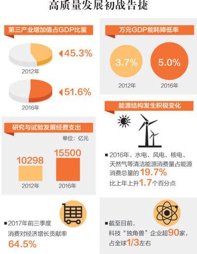 我国经济高质量发展的潜力我国经济高质量发展的内涵和要义3000字论文