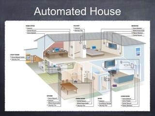 Image result for Home Automation System Introduction