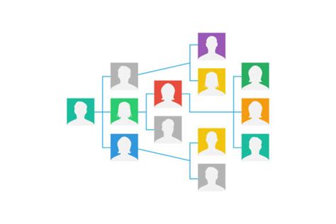 Image result for Project Team Org Chart