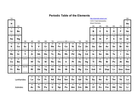 Basic Printable Periodic Table of the Elements with Symbols
