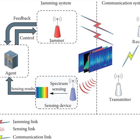 Jamming Module 的图像结果