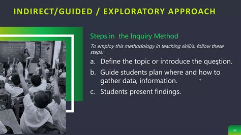 Image result for Teaching Approach