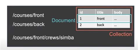 Image result for HTTP API RESTful API