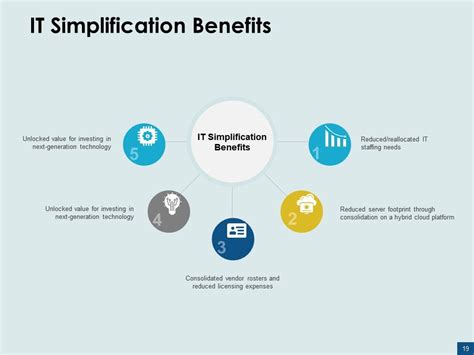Image result for Cimplicity in PowerPoint