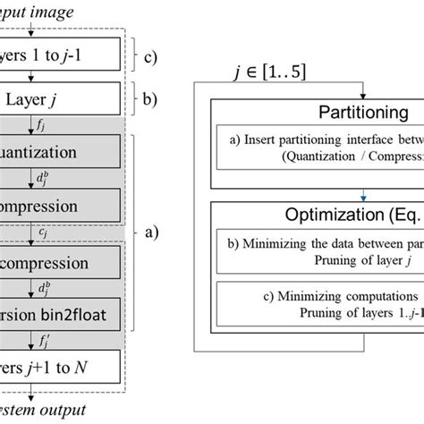 Image result for Work Process Flow Chart