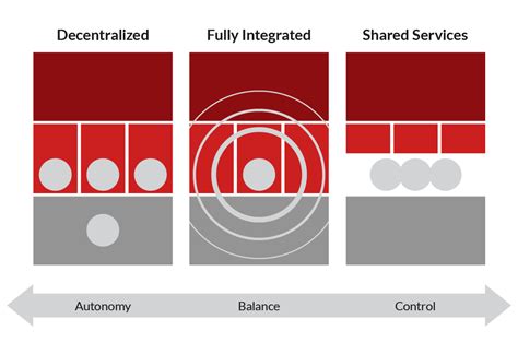 Image result for Operationalizing Data