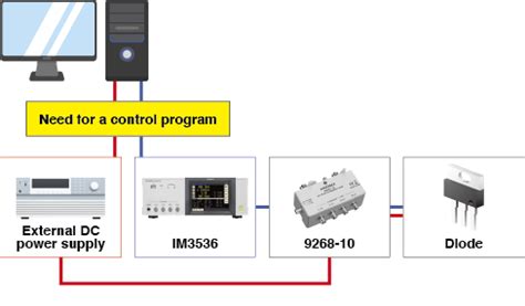 Simple Measurement of Semiconductor and Diode C-V Characteristics | Hioki