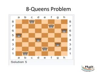 Image result for 8 Queen Problem Using Backtracking Algorithm