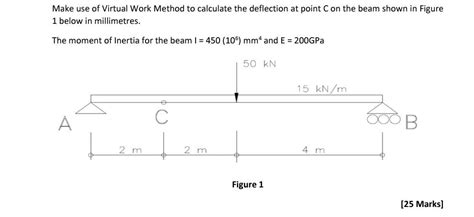 Image result for Method of Virtual Work Beam Examples