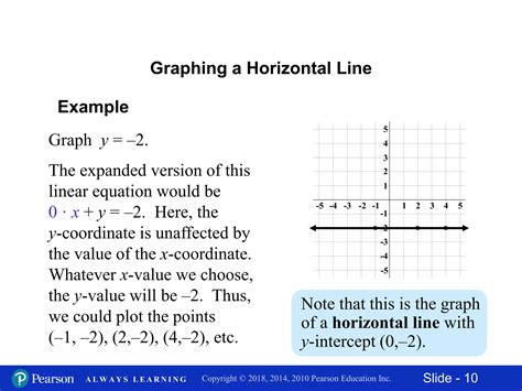 Image result for Graph Linear Equations in Two Variables