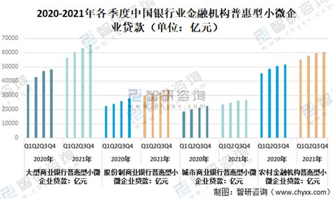 2021年中国小额贷款行业分析报告-行业规模现状与发展趋势分析_观研报告网