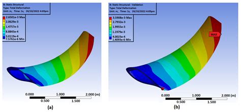 Wind Turbine Blade-Tip Optimization: A Systemic Computational Approach