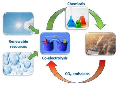 Single-Atom Catalysts for the Electro-Reduction of CO2 to Syngas with a ...