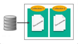 NoSQL Database List 的图像结果