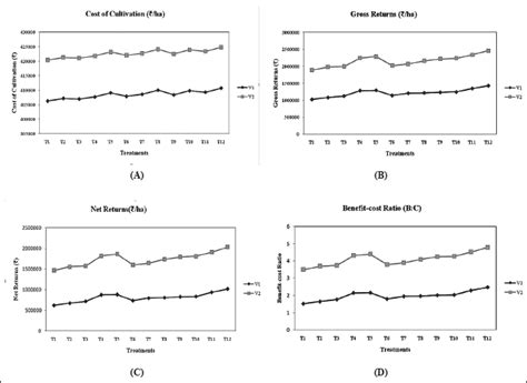 Estimation of seaweed extract and micronutrient potential to improve ...
