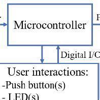 Image result for Embedded Block Diagram