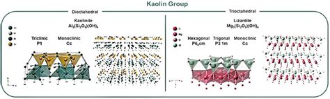 Phyllosilicate Clay Minerals: Principles and Applications