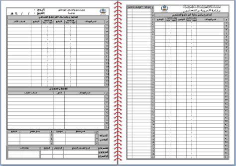 Image result for Core Task Model