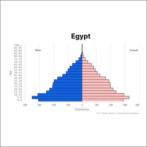 Solopreneur Egypt - TheSolopreneur.xyz