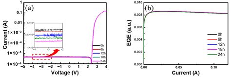 In Situ OBIC Mapping to Investigate Native Defect Dynamics in GaInN/GaN ...