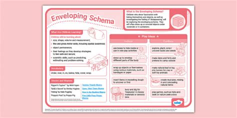 Enveloping Schema of Play Poster | Schemas | EYFS | Twinkl