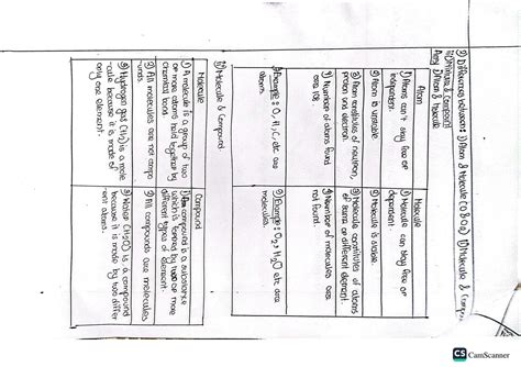 Image result for Class 7 Science Chapter 3