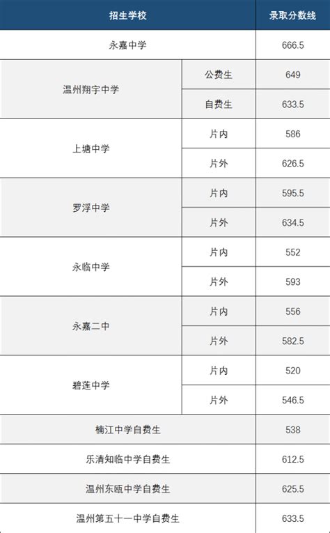 浙江温州市高中一览表（2022年温州重点高中学校排名） - 学习 - 布条百科