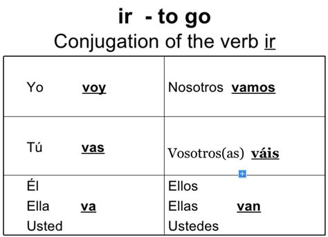 Spanish: ir conjugation chart💗📙🎙🌠🌌 Diagram | Quizlet