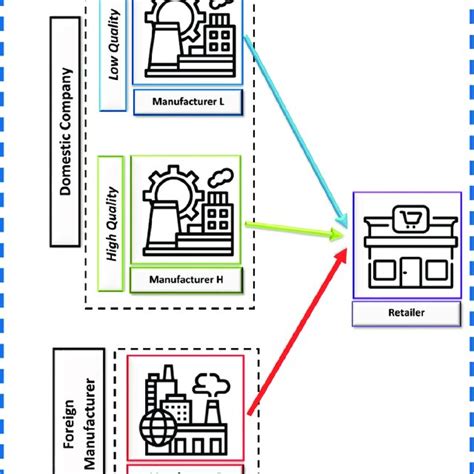 Image result for SC Network Optimization