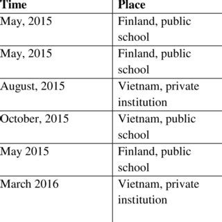 Image result for Mixed Data Collection Methods