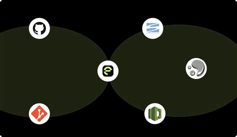 Image result for Source Code Management Tools