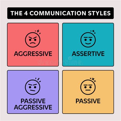 Image result for Assertive Chart
