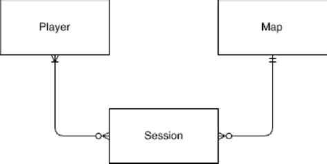 Image result for Crows Foot Example of Subclass and Superclass