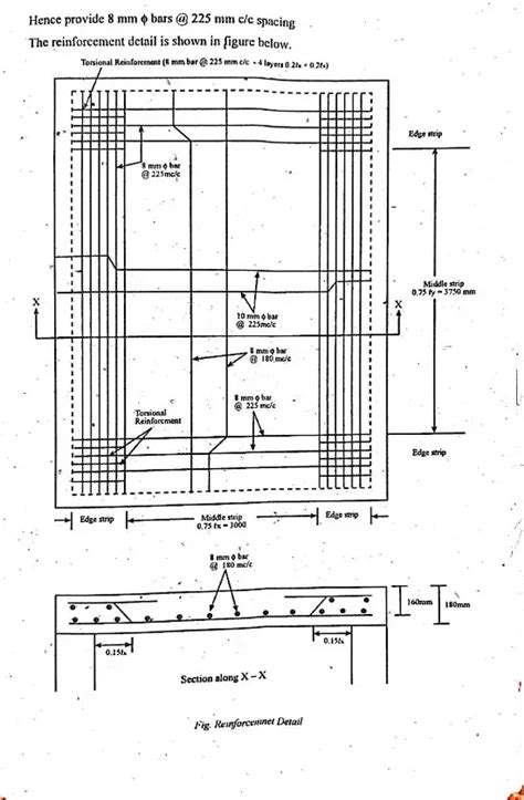 Image result for Two Way Slab Design